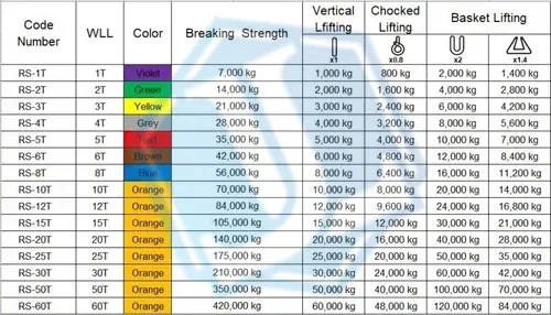 1Ton 1000kgs Round Lifting Sling — Round Sling image 3 of 3