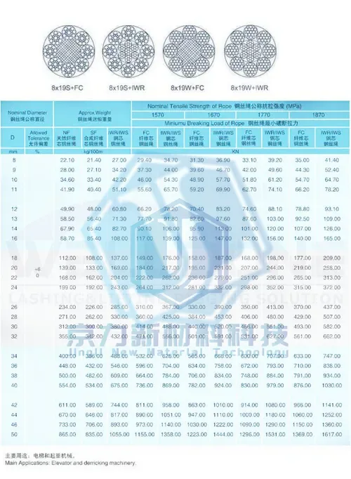 PC steel strand stay wire — DIN 3062 8x19S FC / IWR / W · elevator rope (Item No. 287) — Wire Rope image 2 of 4