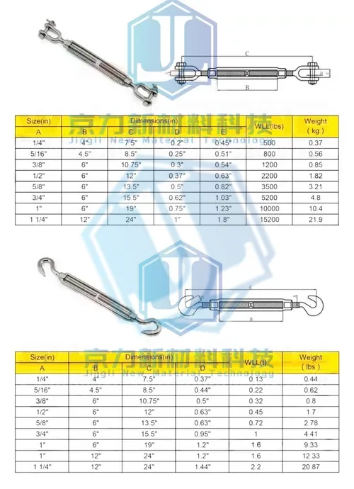 304 /316 Stainless Steel Turnbuckle — US Type Turnbuckle (Item No. 291) — Rigging hardware image 2 of 4