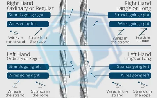 steel strand wire rope — 18x19 FC / IWS multi-strand non-rotating (Item No. 292) — Wire Rope image 4 of 4