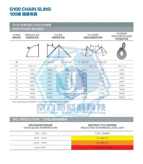 Alloy Steel Lifting Chain — G100 Lifting Chain Sling (Item No. 192) — Chain image 2 of 4