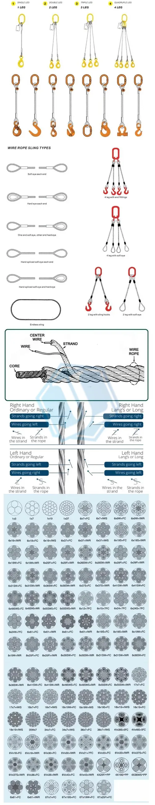 Heavy Duty Sling (Item No. 227) — Rigging hardware image 3 of 4