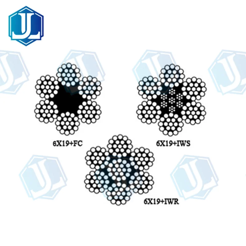 PC steel strand stay wire — 6x19 FC / IWR / IWS (Item No. 268) — Wire Rope manufactured by Zhejiang Jingli, China