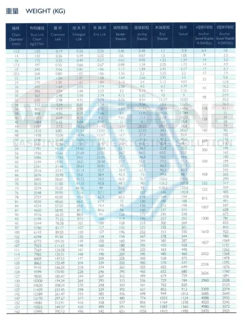 U2 stud link anchor chain — U2 / U3 · welded studless (Item No. 203) — Marine Hardware image 3 of 4