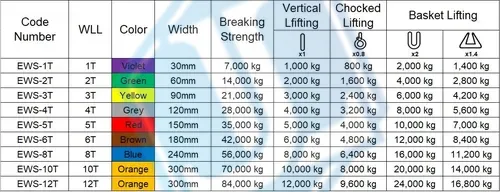 2Ton2000kgs Endless Lifting Sling — Endless Webbing Sling image 3 of 3