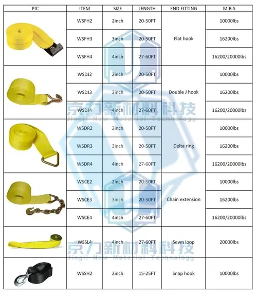 2inch double J hook winch strap (Item No. 68) — Ratchet Tie Down image 2 of 3