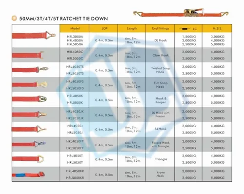 Ratchet Tie Down Strap (Item No. 274) — Ratchet Tie Down image 3 of 4