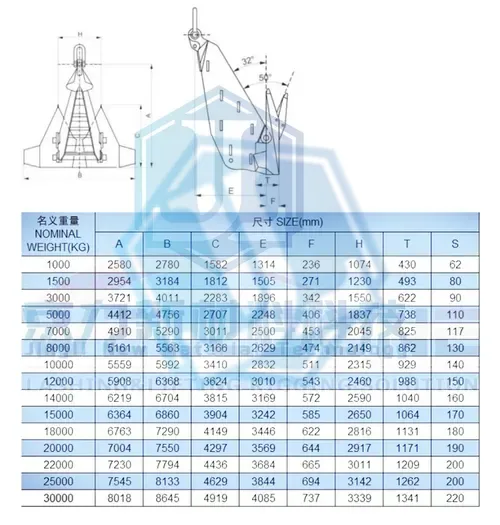 HHP MK5 Stevpris Anchor (Item No. 222) — Marine Hardware image 2 of 4