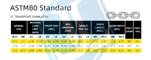 Grade70 transport Chain (Item No. 183) — Chain image 2 of 4