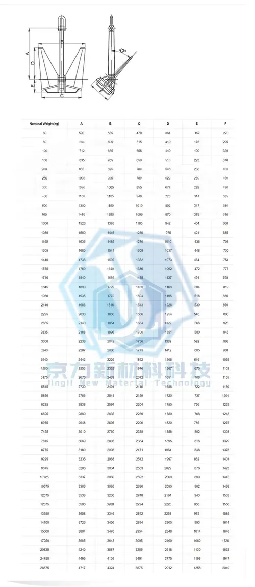 N-type marine anchor (Item No. 215) — Marine Hardware image 2 of 4